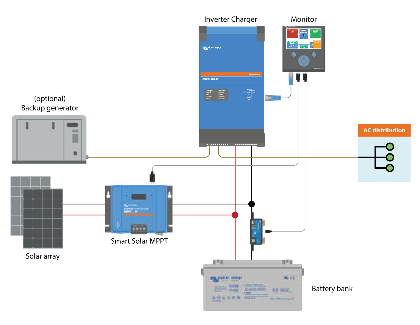 Hunter Valley Off-Grid Solar Power System Diagram Blue Power Storage Victron
