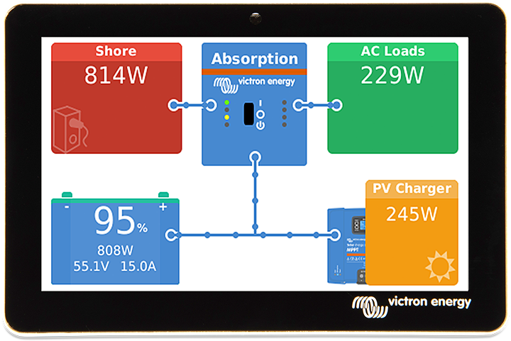 Victron Off Grid System Monitor Hunter Valley Solar Power