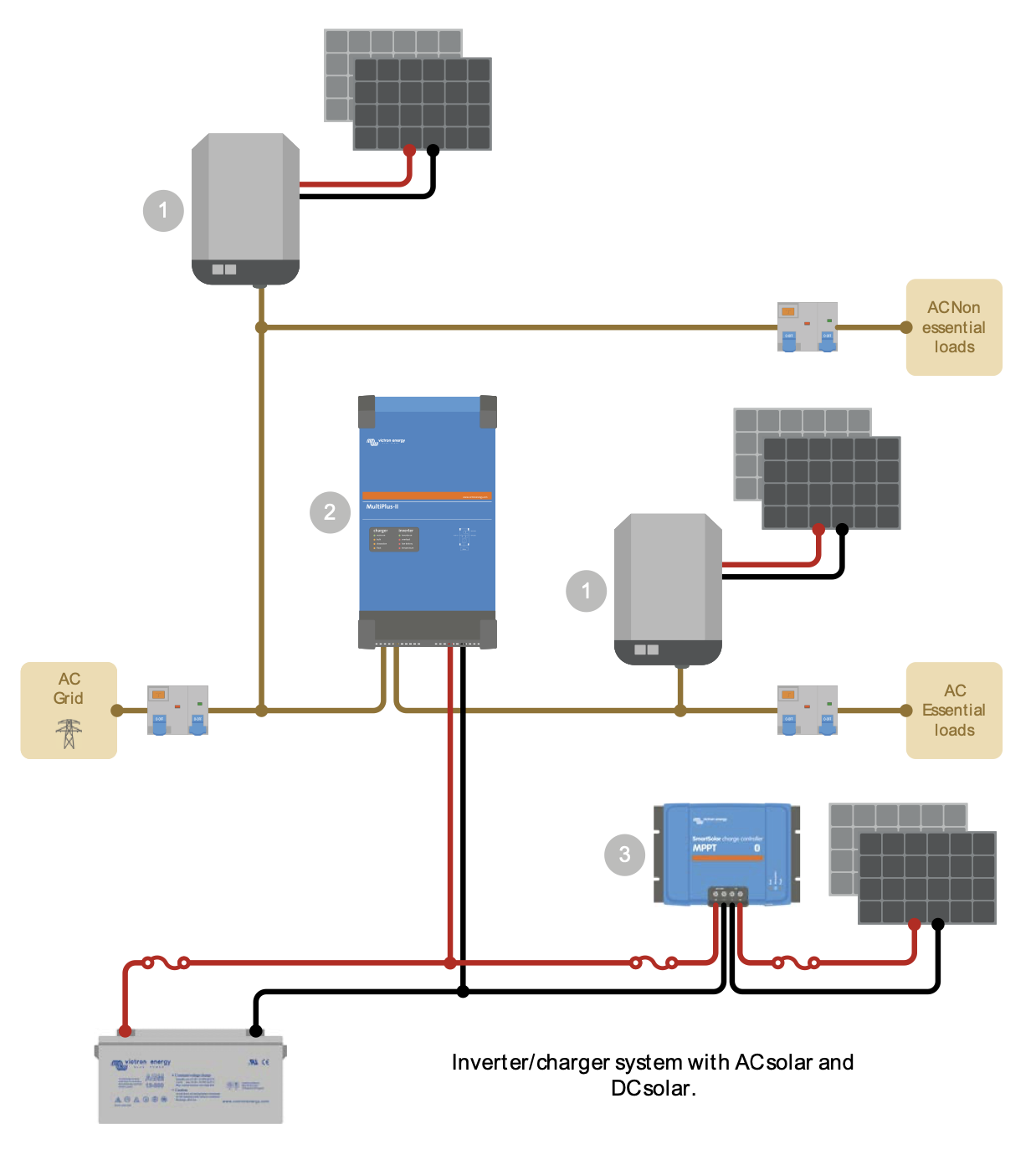 Blue Power Storage How Solar Power Works Newcastle Hunter Valley