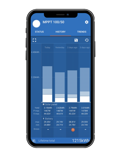 Rv Solar Power Newcastle Smart System